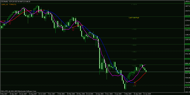 Click to Enlarge

Name: dji.gif
Size: 18 KB