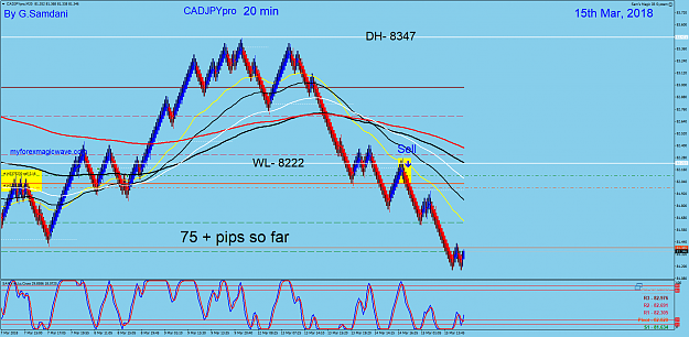 Click to Enlarge

Name: 1 CJ 20 min chart. 03-15-18.png
Size: 103 KB