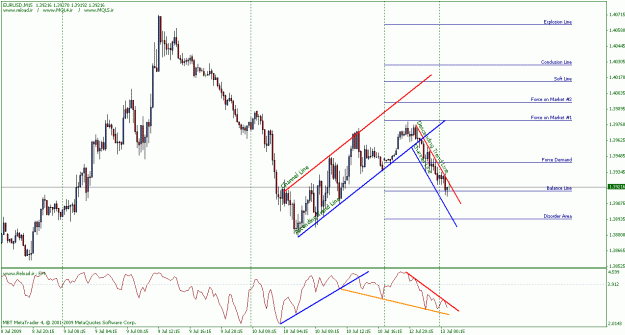Click to Enlarge

Name: eurusd.gif
Size: 23 KB