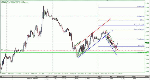 Click to Enlarge

Name: eurusd.gif
Size: 25 KB