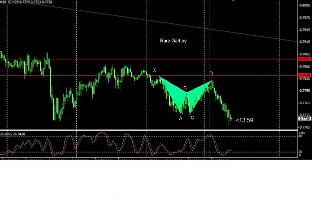 Click to Enlarge

Name: Rare gartley AusdUsd 1.jpg
Size: 64 KB