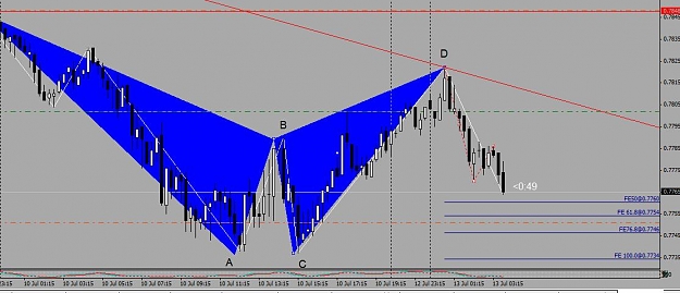 Click to Enlarge

Name: AudUsd gartney along trendline3.jpg
Size: 72 KB
