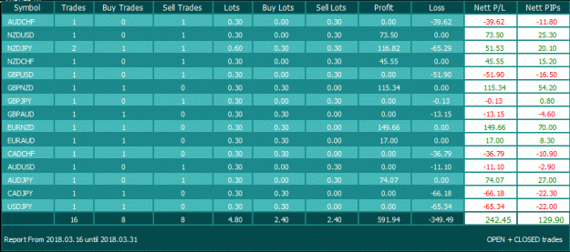 Click to Enlarge

Name: Asian Session Result - 3162018.gif
Size: 24 KB