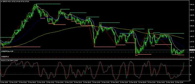 Click to Enlarge

Name: GBPJPYM15.png
Size: 62 KB