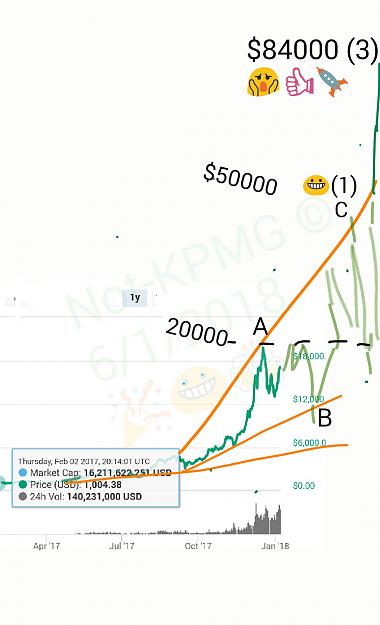 Click to Enlarge

Name: Bitcoin chart 6Jan2018 NK.jpg
Size: 4 KB
