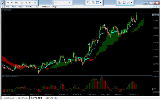 Click to Enlarge

Name: gbpaud-m1-activtrades-plc.png
Size: 80 KB