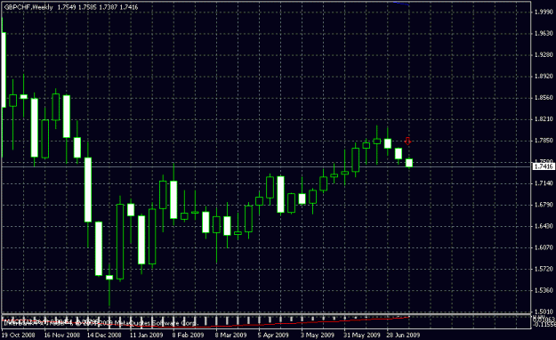 Click to Enlarge

Name: gbpchf_ib.gif
Size: 16 KB