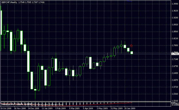 Click to Enlarge

Name: gbpchf_ib.gif
Size: 16 KB