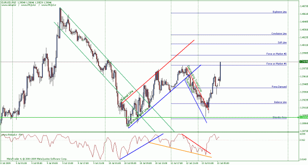 Click to Enlarge

Name: eurusd.gif
Size: 28 KB
