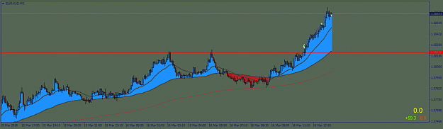 Click to Enlarge

Name: EURAUDM5.png
Size: 32 KB