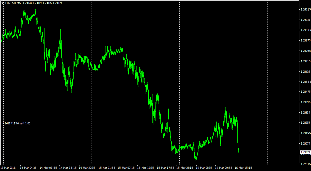 Click to Enlarge

Name: EURUSDM5.png
Size: 24 KB