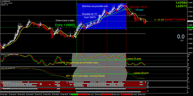 Click to Enlarge

Name: EURNZDiM5 kain775 trade example.png
Size: 70 KB