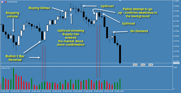 Click to Enlarge

Name: AUDUSD Chart.png
Size: 94 KB