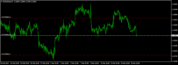 Click to Enlarge

Name: EURUSDstpH1.png
Size: 24 KB