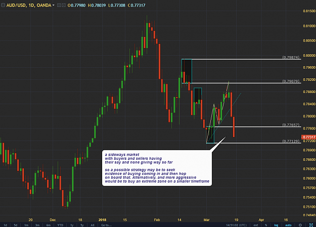 Click to Enlarge

Name: audusd.PNG
Size: 78 KB