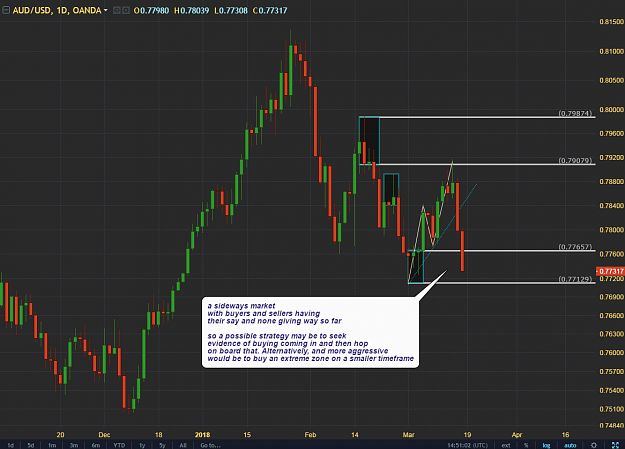 Click to Enlarge

Name: audusd.PNG
Size: 78 KB