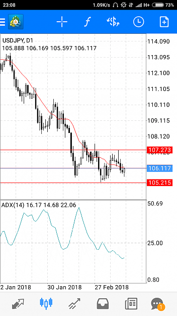 Click to Enlarge

Name: Screenshot_2018-03-16-23-08-57-096_net.metaquotes.metatrader4.png
Size: 139 KB