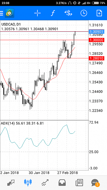 Click to Enlarge

Name: Screenshot_2018-03-16-23-08-32-884_net.metaquotes.metatrader4.png
Size: 147 KB