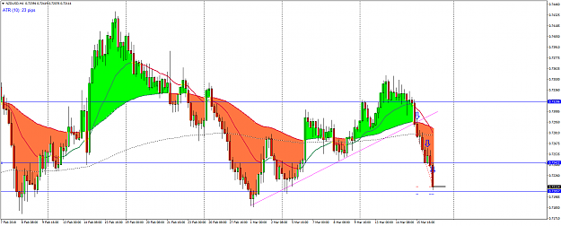 Click to Enlarge

Name: NZDUSDH4.png
Size: 77 KB