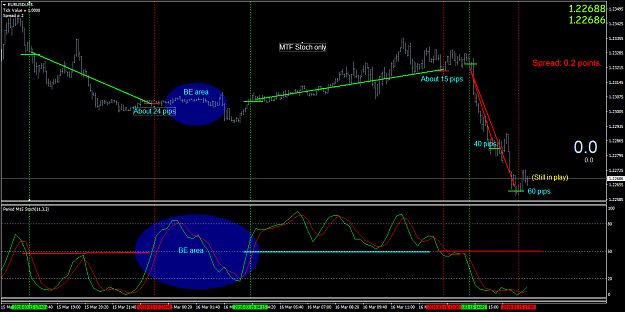 Click to Enlarge

Name: MTF Stoch only.png
Size: 55 KB