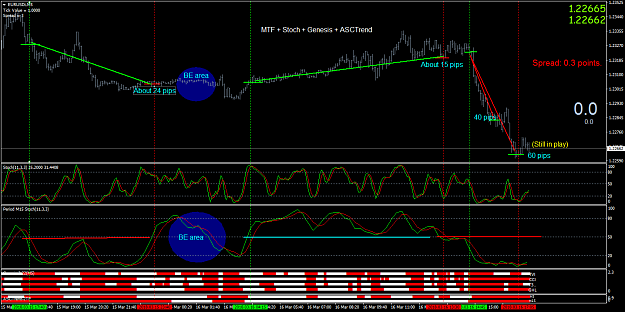 Click to Enlarge

Name: 4 indicators.png
Size: 65 KB