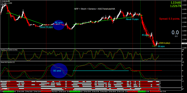 Click to Enlarge

Name: 4 indicators and HA.png
Size: 69 KB