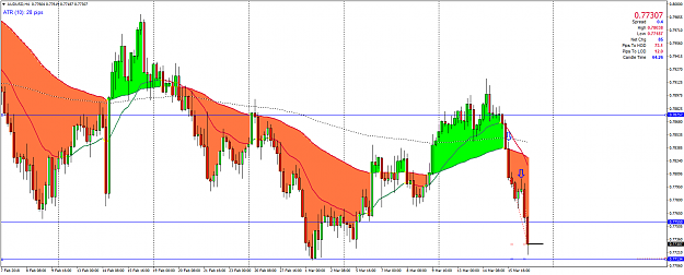 Click to Enlarge

Name: AUDUSDH4.png
Size: 82 KB