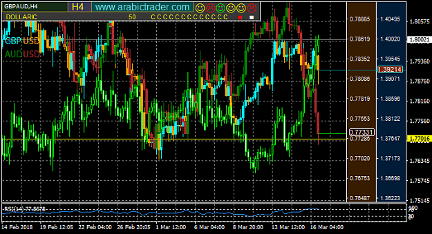 Click to Enlarge

Name: gbpaud-h4-j-m-financial.png
Size: 49 KB