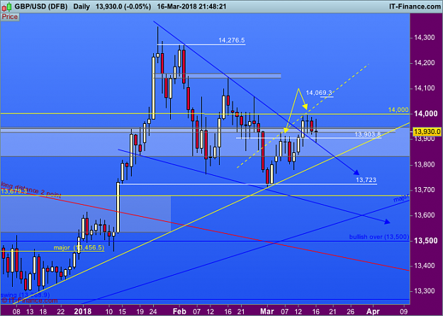 Click to Enlarge

Name: 800 GBPUSD-Daily.png
Size: 49 KB