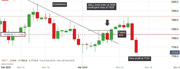Click to Enlarge

Name: AUD_USD_20180316_17.52.png
Size: 25 KB