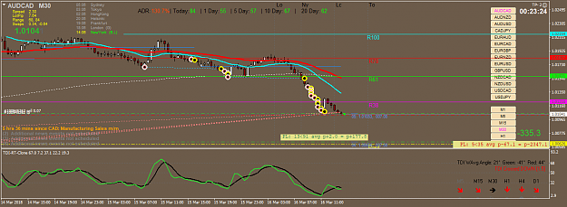 Click to Enlarge

Name: audcad-m30-oanda-division1.png
Size: 51 KB
