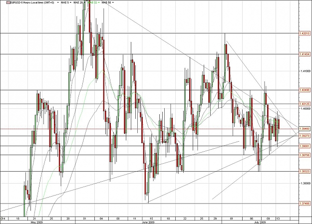 Click to Enlarge

Name: EURUSD.jpg
Size: 177 KB