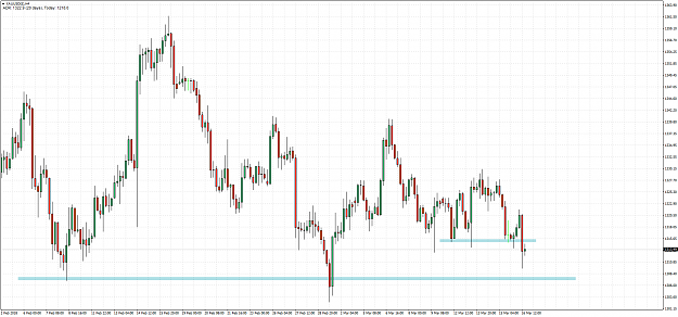 Click to Enlarge

Name: XAUUSD(£)H4.png
Size: 83 KB