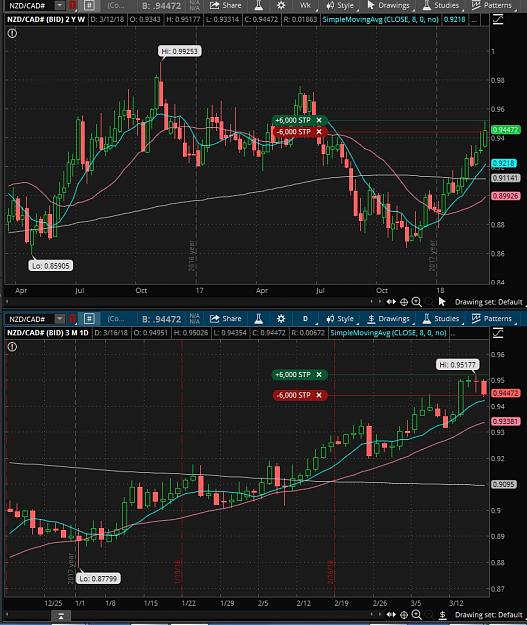 Click to Enlarge

Name: NZDCAD.jpg
Size: 242 KB