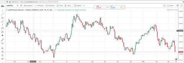 Click to Enlarge

Name: WorldCurrencyUnit.png
Size: 85 KB