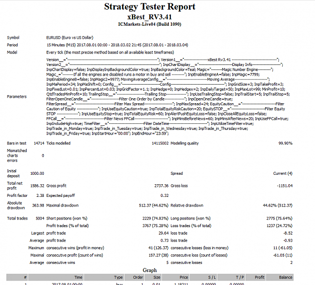 Click to Enlarge

Name: Backtest RV3.41 EURUSD 7 months 22prct month.png
Size: 61 KB