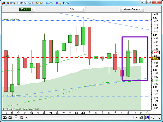Click to Enlarge

Name: EURUSD DAILY 7-13-2009 5-56-13 PM.png
Size: 36 KB