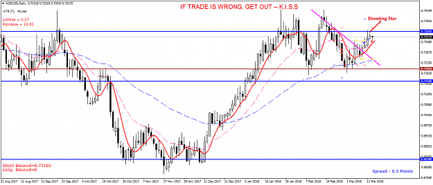 Click to Enlarge

Name: NZDUSD Daily - 20180315.png
Size: 44 KB