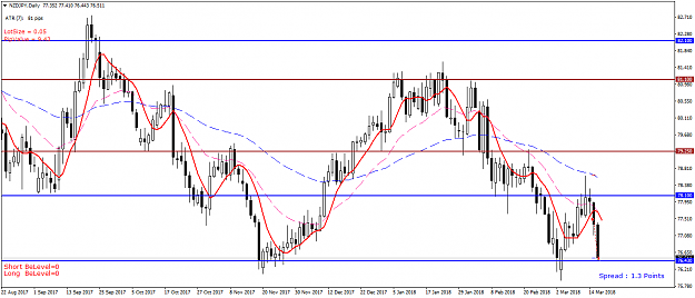 Click to Enlarge

Name: NZDJPY Daily - 20180317.png
Size: 49 KB