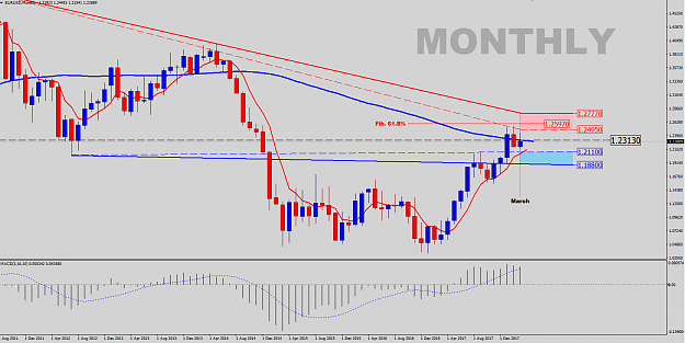 Click to Enlarge

Name: EU-MONTHLY-Outlook.png
Size: 50 KB