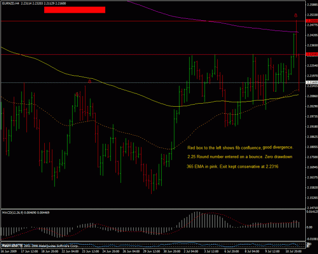Click to Enlarge

Name: eurnzd.gif
Size: 28 KB