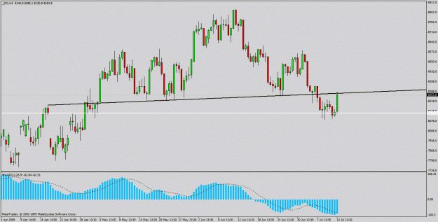 Click to Enlarge

Name: djia.gif
Size: 23 KB
