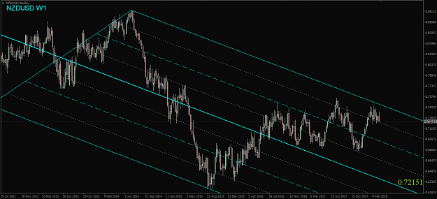 Click to Enlarge

Name: [NZDUSD,Weekly.png
Size: 49 KB