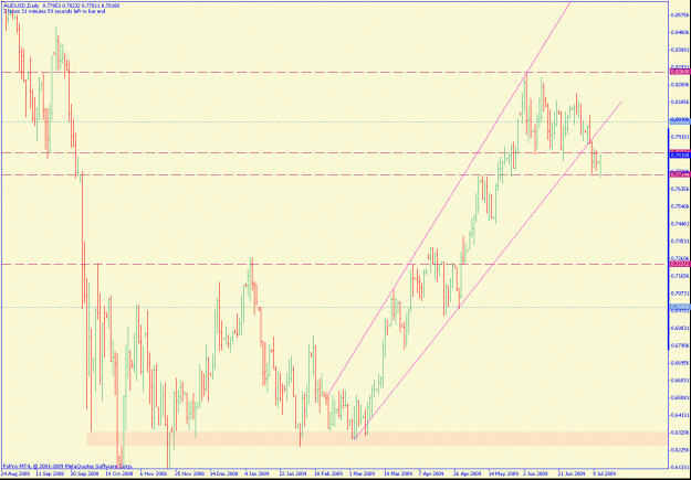 Click to Enlarge

Name: audusddaily.gif
Size: 29 KB