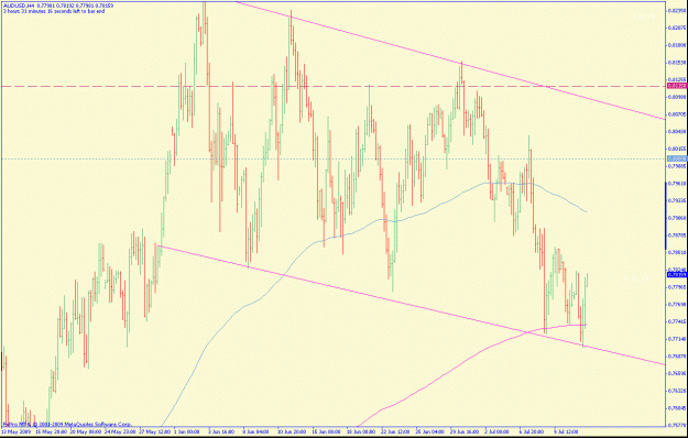 Click to Enlarge

Name: audusd4hour.gif
Size: 28 KB