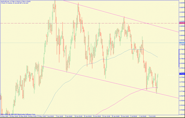 Click to Enlarge

Name: audusd4hour.gif
Size: 28 KB