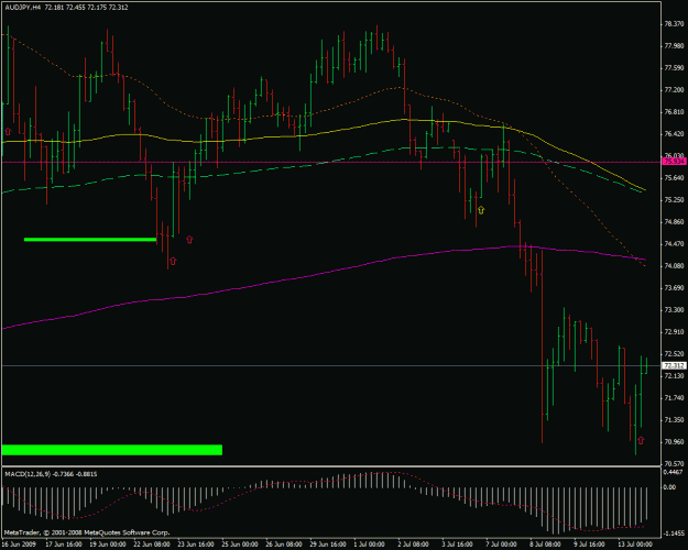 Click to Enlarge

Name: audjpy.gif
Size: 22 KB