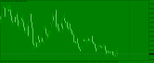 Click to Enlarge

Name: EURGBP.peM5.png
Size: 38 KB