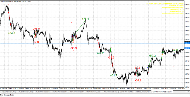 Click to Enlarge

Name: GBPUSD back test chart 2.png
Size: 65 KB