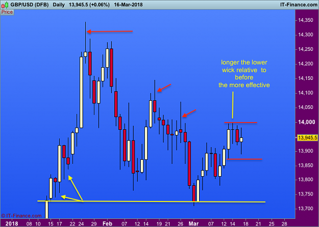 Click to Enlarge

Name: 1k GBPUSD-Daily.png
Size: 56 KB